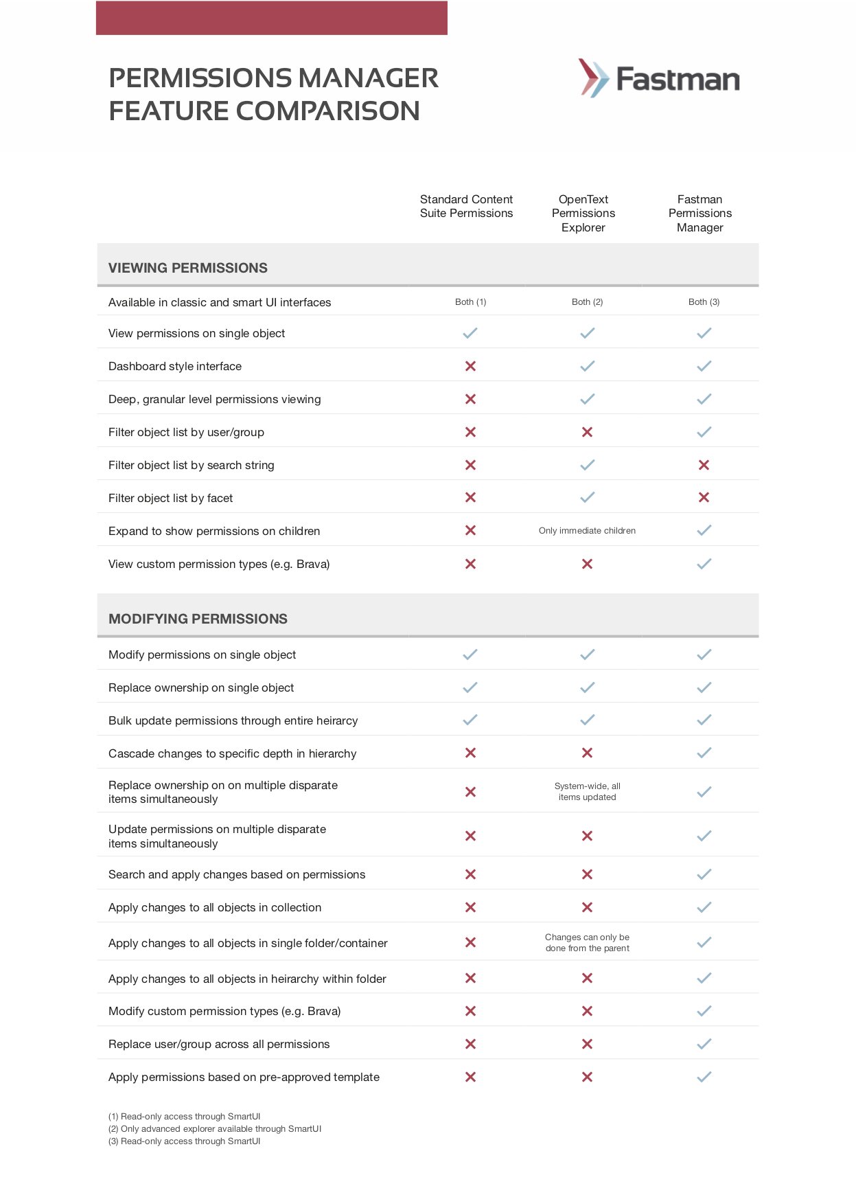 Checklist_Fastman-Permissions-Manager-Feature-Comparison